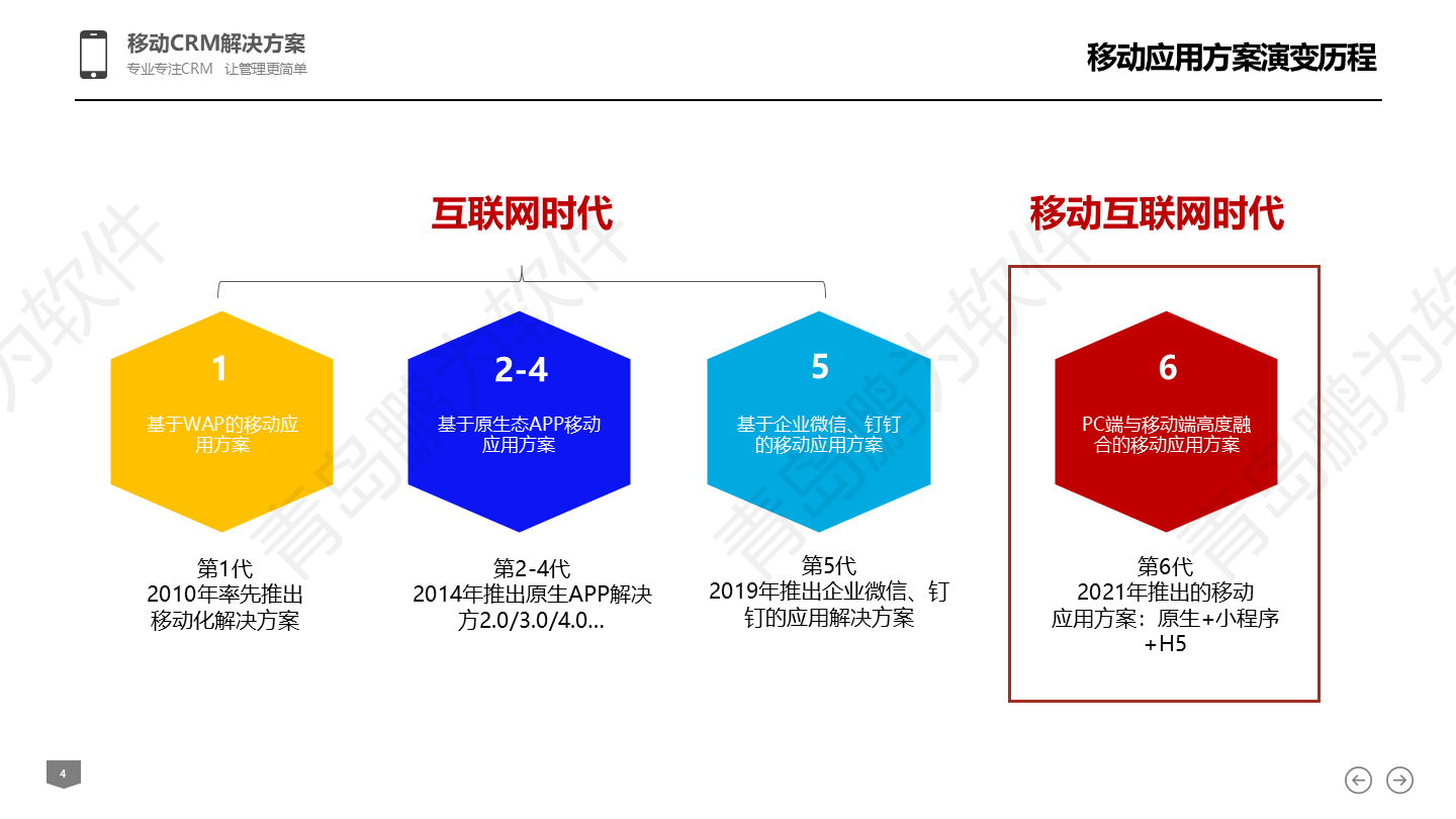NO.12 客户流失率直降 50%!360° 管理帮企业省下百万成本 NO.12 客户流失率直降 50%!360° 管理帮企业省下百万成本
