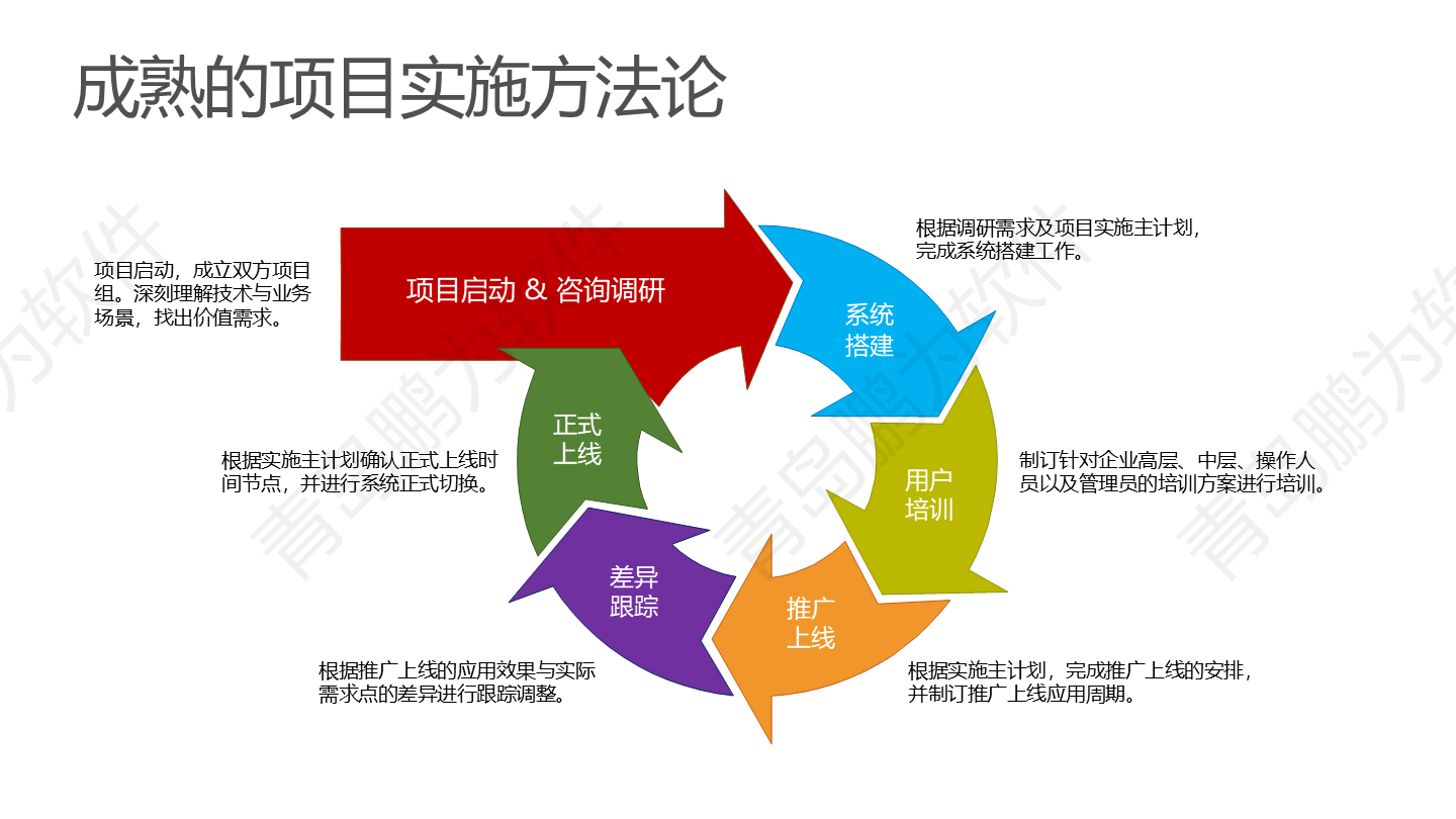 企业服务数字化!售前售后一体化,服务升级 企业服务数字化!售前售后一体化,服务升级
