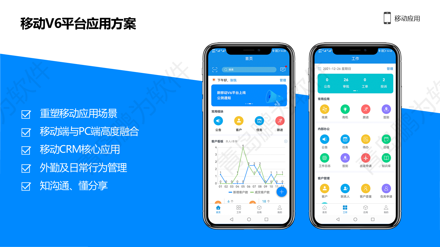 企业数字化不踩坑!平台化 CRM 按需配置,快速上线 企业数字化不踩坑!平台化 CRM 按需配置,快速上线